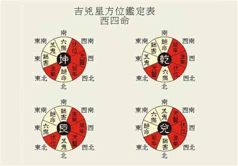 風水 吉凶方位|吉方位計算機 (祐氣取り・方位取り) 